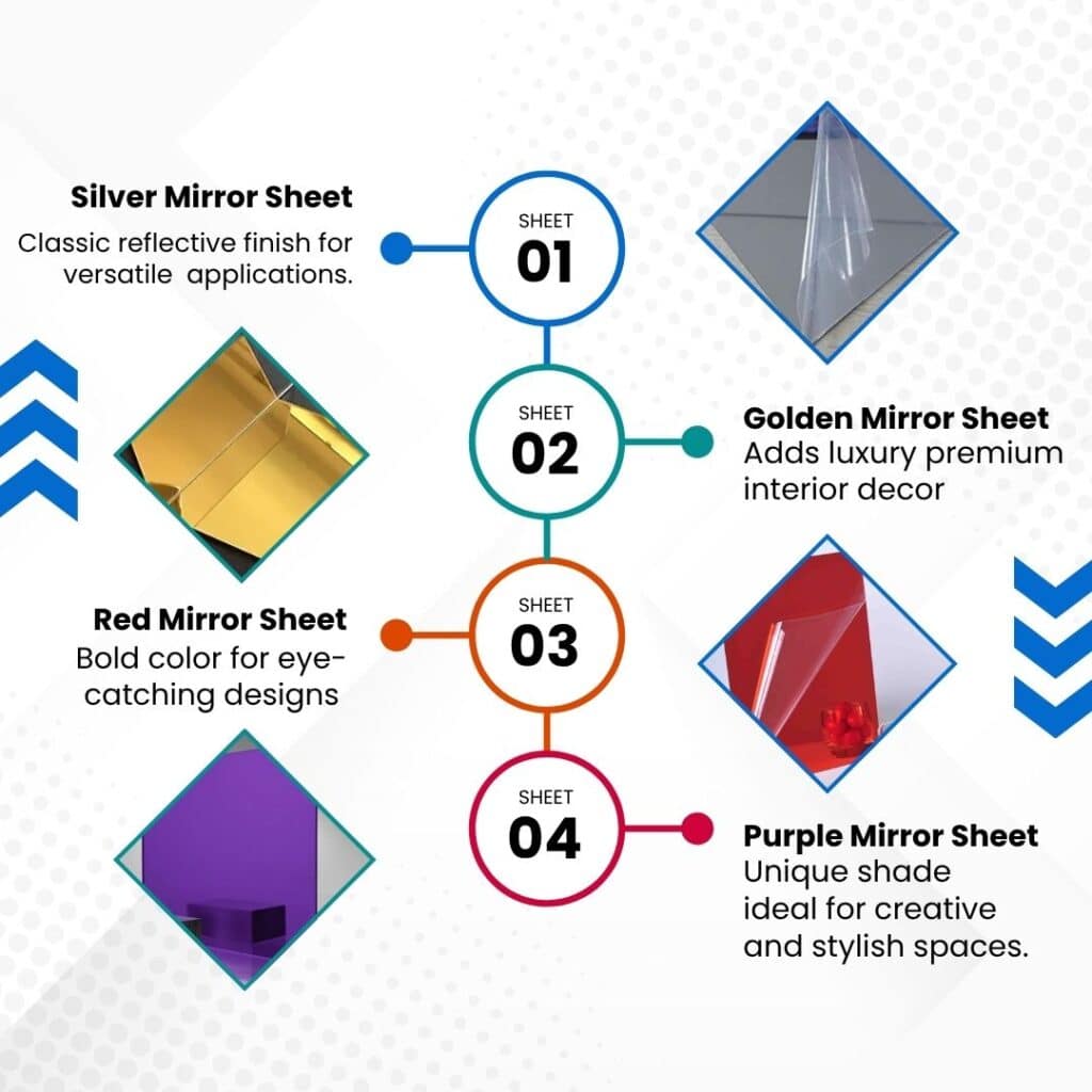 Types of Acrylic Mirror Sheets We Offer