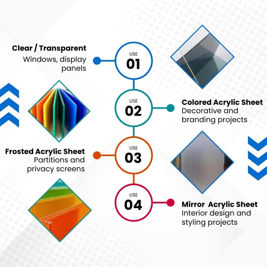 Acrylic Sheet Types & Best Use Cases