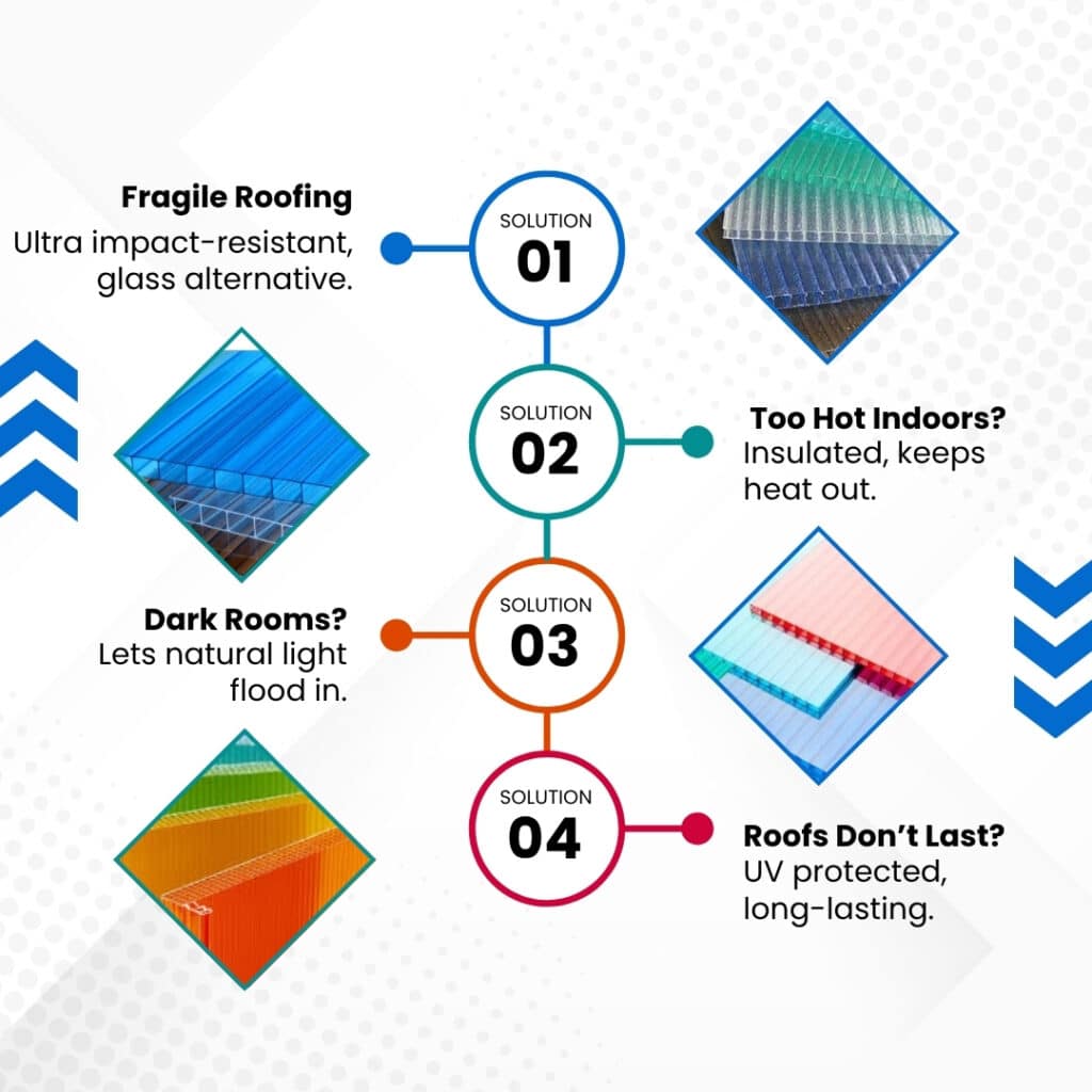 4 Common Problems Polycarbonate Sheets Solve